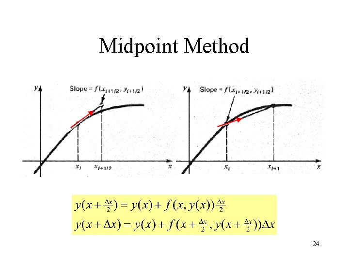 Midpoint Method 24 