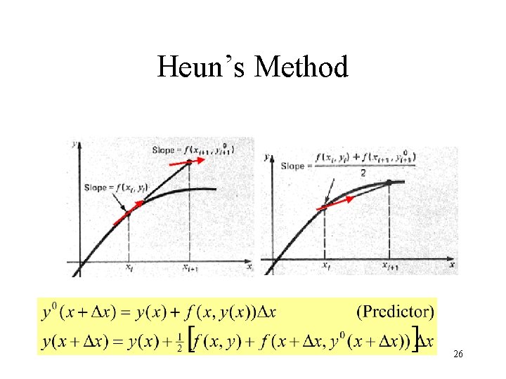 Heun’s Method 26 