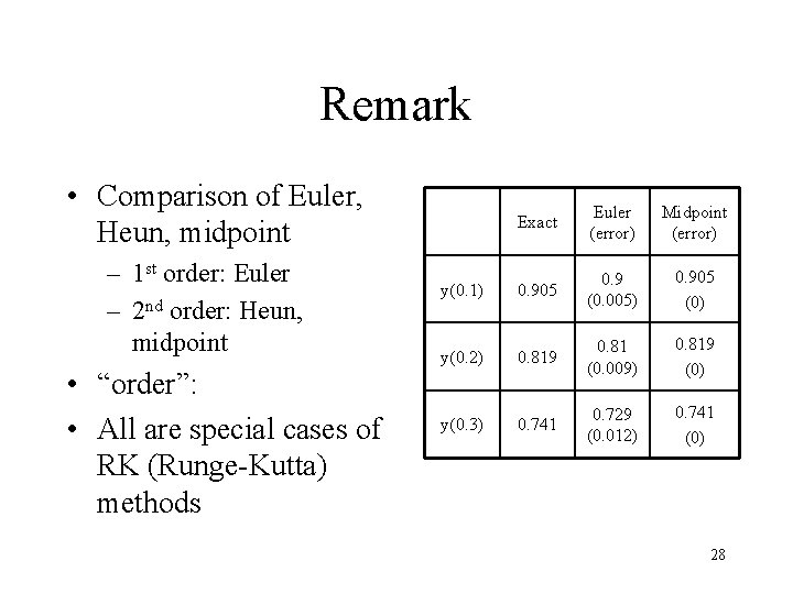 Remark • Comparison of Euler, Heun, midpoint – 1 st order: Euler – 2