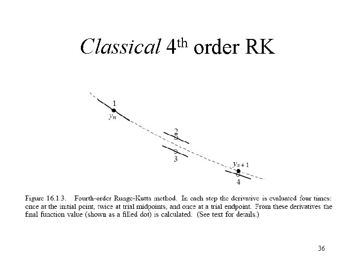 Classical th 4 order RK 36 