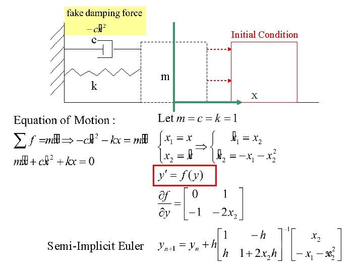 Initial Condition c k Semi-Implicit Euler m x 58 