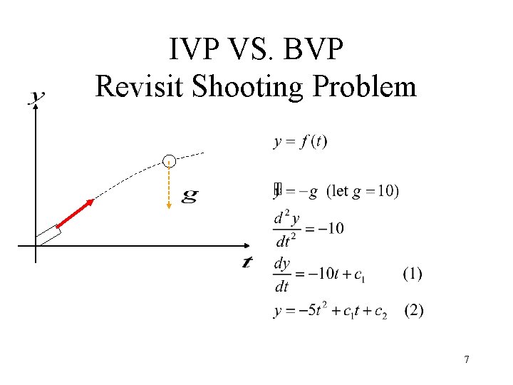 IVP VS. BVP Revisit Shooting Problem 7 