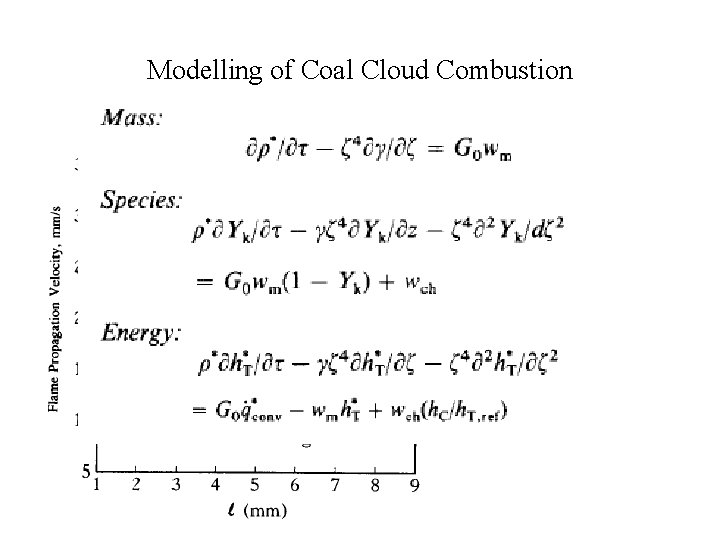 Modelling of Coal Cloud Combustion 