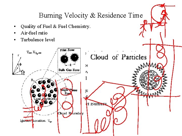 Burning Velocity & Residence Time • Quality of Fuel & Fuel Chemistry. • Air-fuel