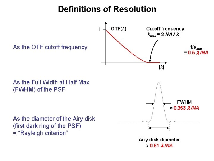 Definitions of Resolution 1 OTF(k) Cutoff frequency kmax = 2 NA / As the Definitions of Resolution 1 OTF(k) Cutoff frequency kmax = 2 NA / As the