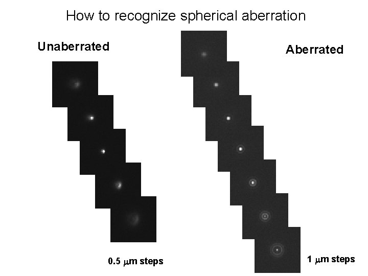 How to recognize spherical aberration Unaberrated 0. 5 mm steps Aberrated 1 mm steps How to recognize spherical aberration Unaberrated 0. 5 mm steps Aberrated 1 mm steps