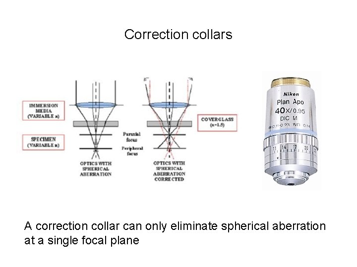 Correction collars A correction collar can only eliminate spherical aberration at a single focal Correction collars A correction collar can only eliminate spherical aberration at a single focal