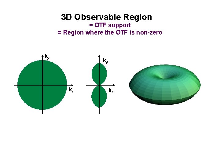 3 D Observable Region = OTF support = Region where the OTF is non-zero 3 D Observable Region = OTF support = Region where the OTF is non-zero