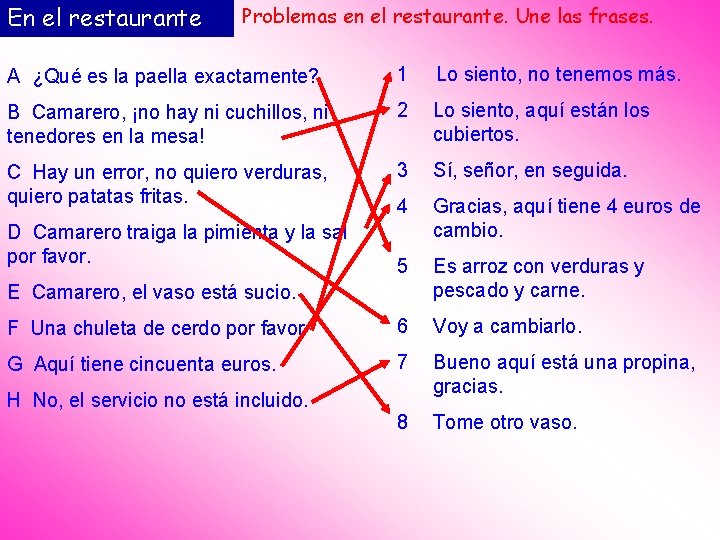 En el restaurante Problemas en el restaurante. Une las frases. A ¿Qué es la