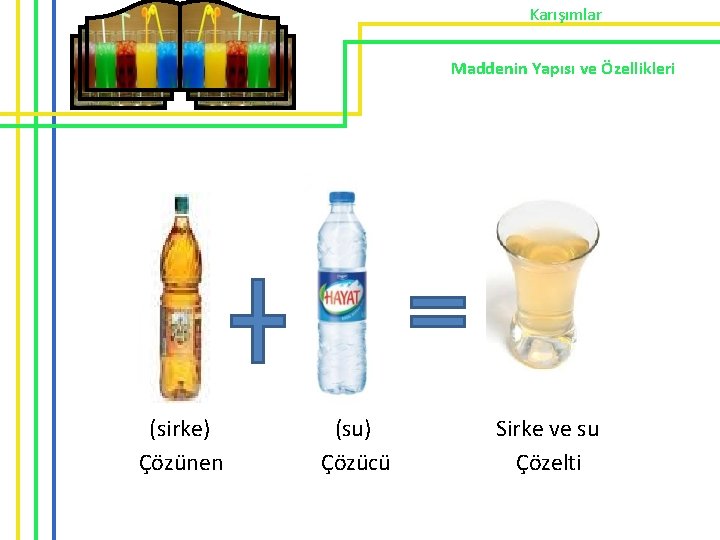 Karışımlar Maddenin Yapısı ve Özellikleri (sirke) (su) Sirke ve su Çözünen Çözücü Çözelti 