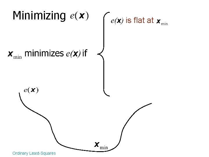 Minimizing Ordinary Least-Squares is flat at 