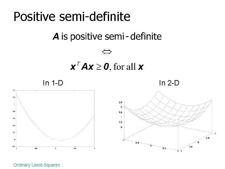 Positive semi-definite In 1 -D Ordinary Least-Squares In 2 -D 