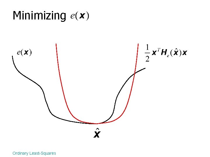 Minimizing Ordinary Least-Squares 