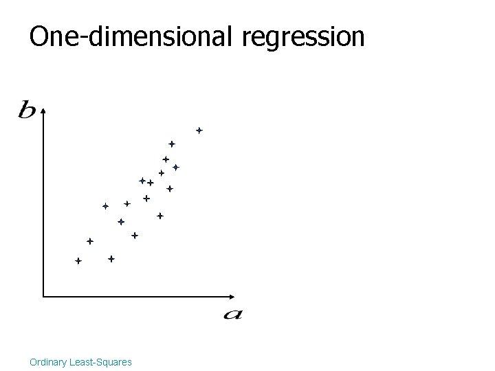 One-dimensional regression Ordinary Least-Squares 