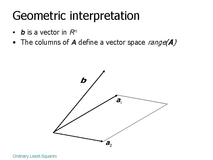 Geometric interpretation • b is a vector in Rn • The columns of A