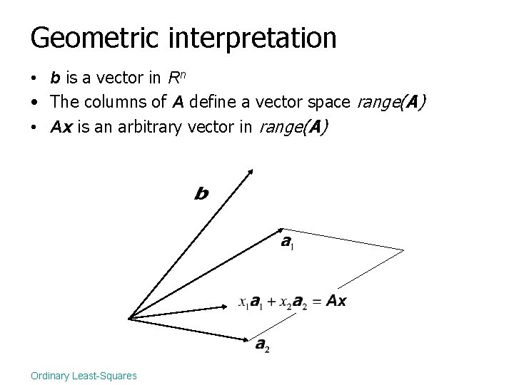 Geometric interpretation • b is a vector in Rn • The columns of A