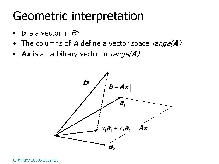 Geometric interpretation • b is a vector in Rn • The columns of A