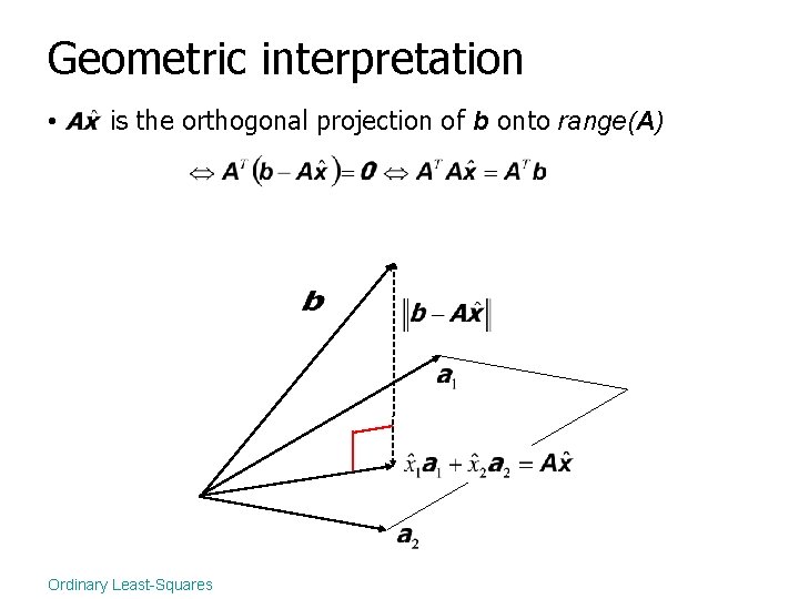 Geometric interpretation • is the orthogonal projection of b onto range(A) Ordinary Least-Squares 