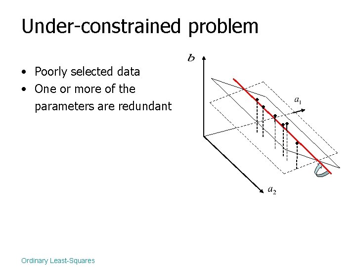 Under-constrained problem • Poorly selected data • One or more of the parameters are