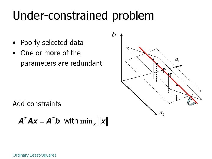 Under-constrained problem • Poorly selected data • One or more of the parameters are