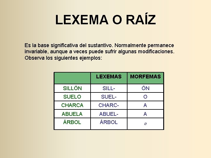 LEXEMA O RAÍZ Es la base significativa del sustantivo. Normalmente permanece invariable, aunque a