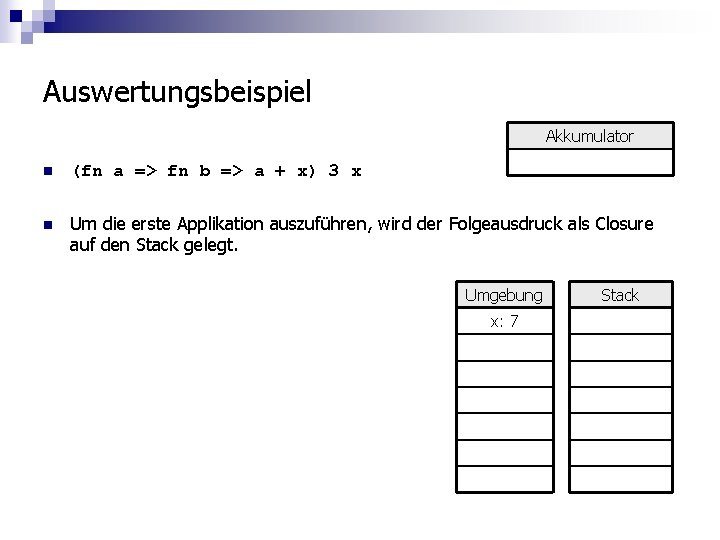 Auswertungsbeispiel Akkumulator n (fn a => fn b => a + x) 3 x