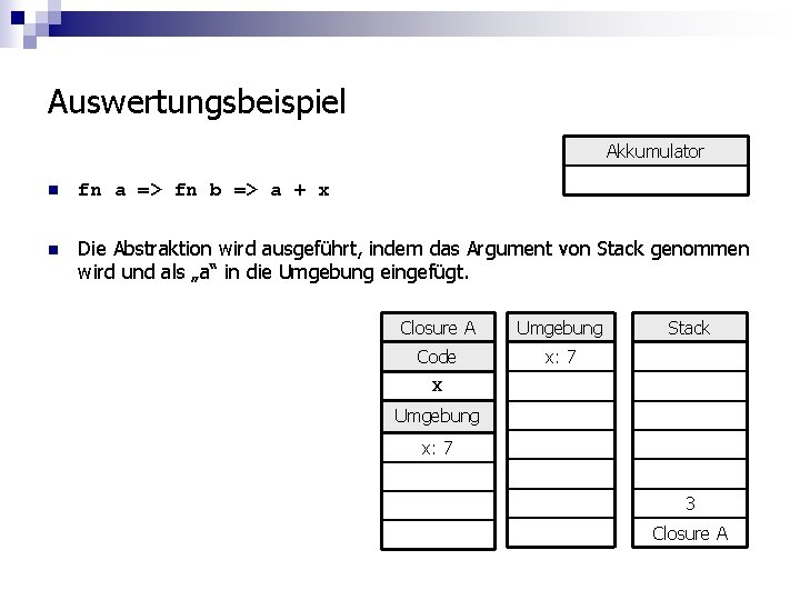 Auswertungsbeispiel Akkumulator n fn a => fn b => a + x n Die