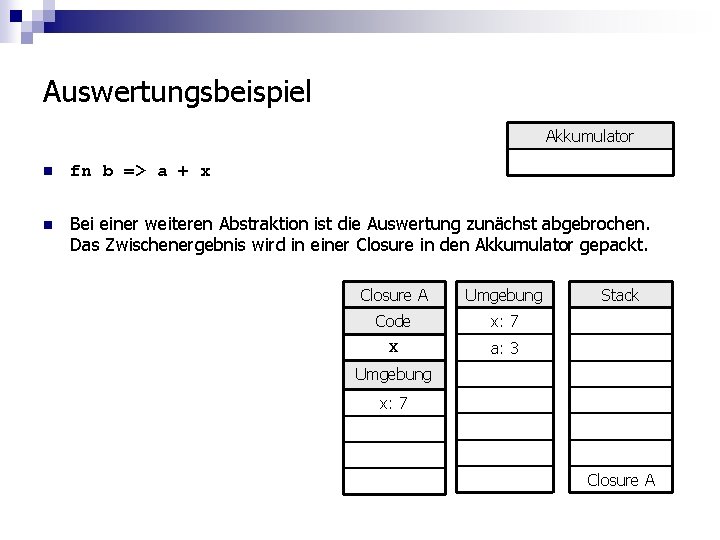 Auswertungsbeispiel Akkumulator n fn b => a + x n Bei einer weiteren Abstraktion