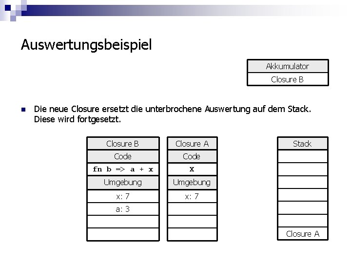 Auswertungsbeispiel Akkumulator Closure B n Die neue Closure ersetzt die unterbrochene Auswertung auf dem