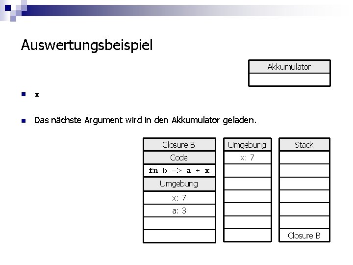 Auswertungsbeispiel Akkumulator n x n Das nächste Argument wird in den Akkumulator geladen. Closure