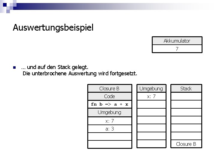 Auswertungsbeispiel Akkumulator 7 n … und auf den Stack gelegt. Die unterbrochene Auswertung wird