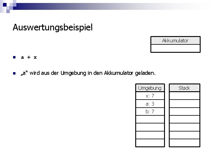 Auswertungsbeispiel Akkumulator n a + x n „a“ wird aus der Umgebung in den