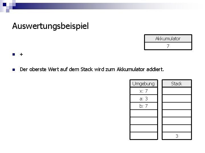 Auswertungsbeispiel Akkumulator 7 n + n Der oberste Wert auf dem Stack wird zum