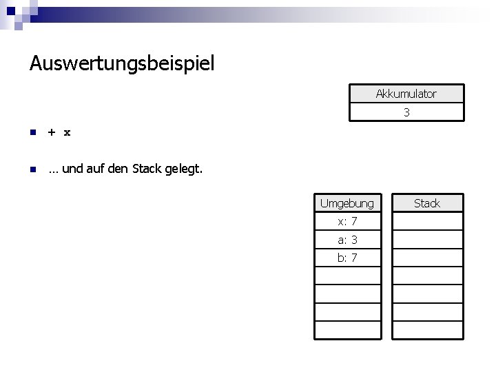 Auswertungsbeispiel Akkumulator 3 n + x n … und auf den Stack gelegt. Umgebung