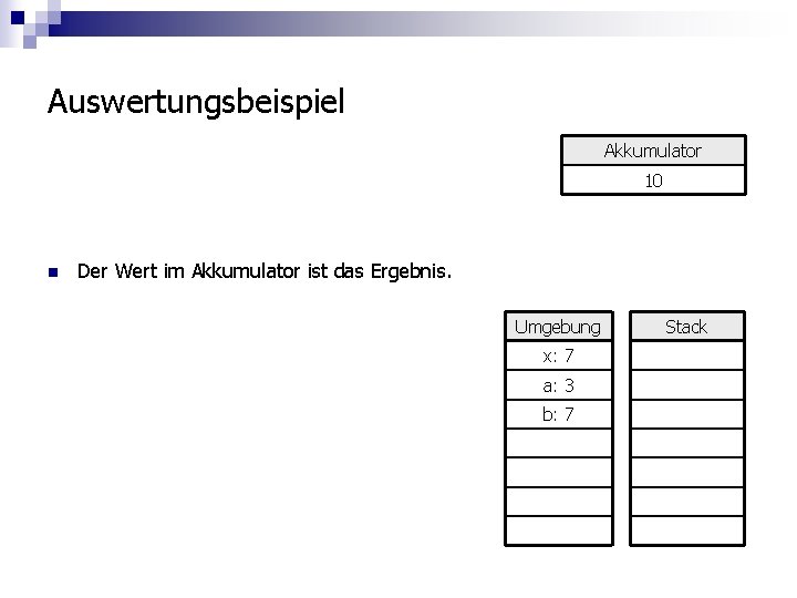 Auswertungsbeispiel Akkumulator 10 n Der Wert im Akkumulator ist das Ergebnis. Umgebung x: 7