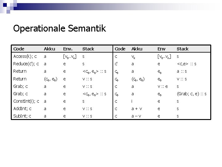 Operationale Semantik Code Akku Env. Stack Code Akku Env Stack Access(k); c a [v