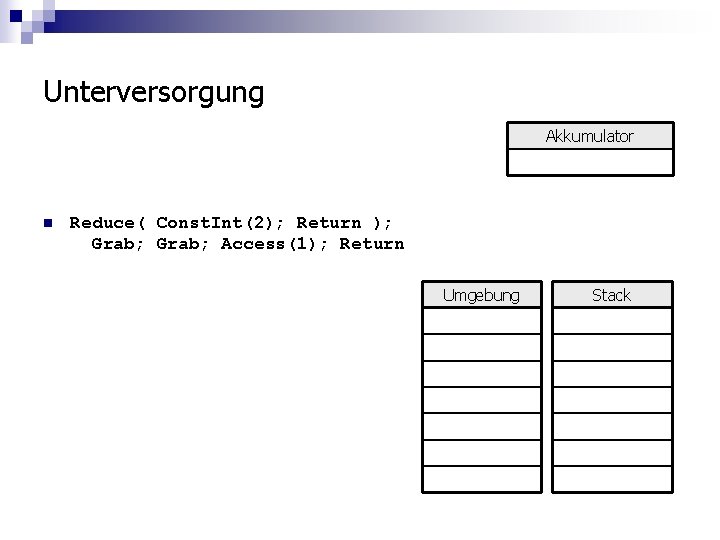 Unterversorgung Akkumulator n Reduce( Const. Int(2); Return ); Grab; Access(1); Return Umgebung Stack 