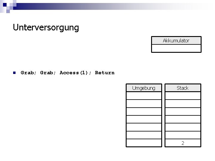 Unterversorgung Akkumulator n Grab; Access(1); Return Umgebung Stack 2 