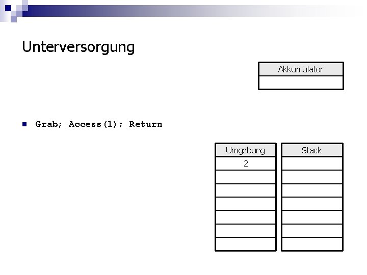 Unterversorgung Akkumulator n Grab; Access(1); Return Umgebung 2 Stack 