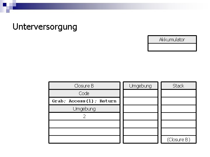 Unterversorgung Akkumulator Closure B Umgebung Stack Code Grab; Access(1); Return Umgebung 2 (Closure B)