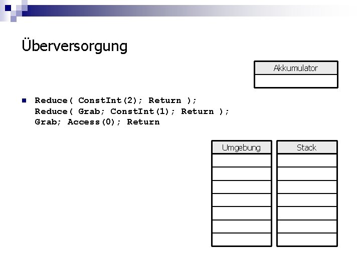 Überversorgung Akkumulator n Reduce( Const. Int(2); Return ); Reduce( Grab; Const. Int(1); Return );