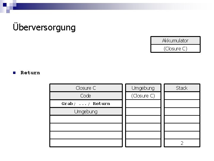 Überversorgung Akkumulator (Closure C) n Return Closure C Umgebung Code (Closure C) Stack Grab;