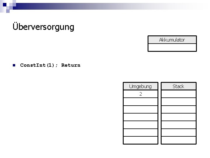 Überversorgung Akkumulator n Const. Int(1); Return Umgebung 2 Stack 