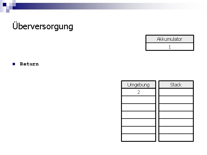 Überversorgung Akkumulator 1 n Return Umgebung 2 Stack 