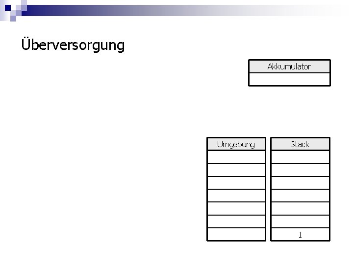 Überversorgung Akkumulator Umgebung Stack 1 