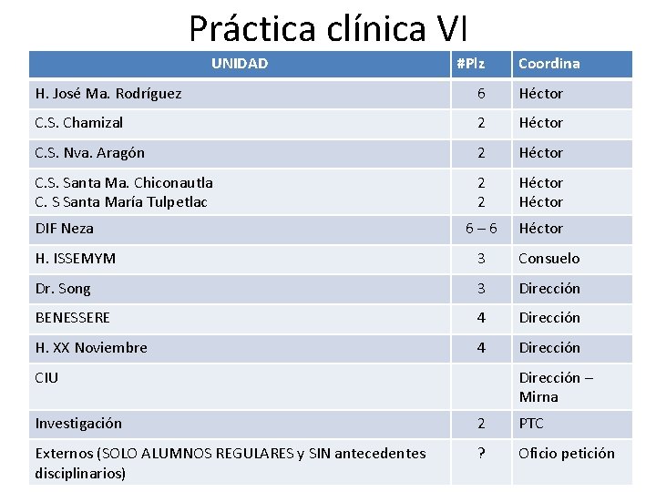 Práctica clínica VI UNIDAD #Plz Coordina H. José Ma. Rodríguez 6 Héctor C. S.