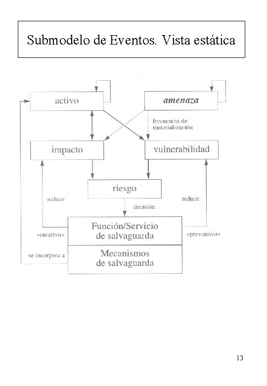 Submodelo de Eventos. Vista estática 13 