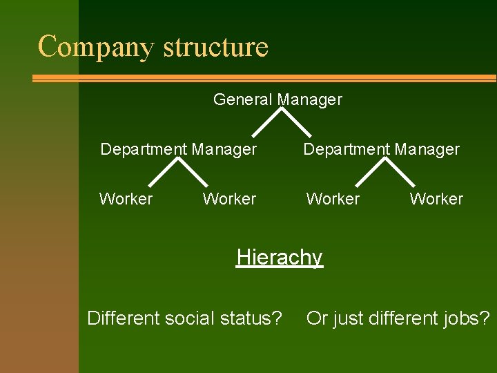 Company structure General Manager Department Manager Worker Hierachy Different social status? Or just different