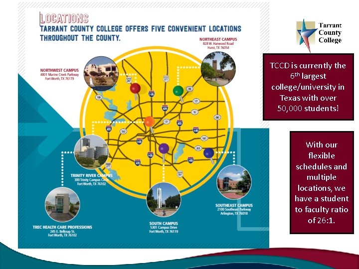 TCCD is currently the 6 th largest college/university in Texas with over 50, 000