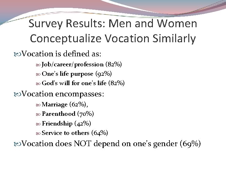 Survey Results: Men and Women Conceptualize Vocation Similarly Vocation is defined as: Job/career/profession (82%)